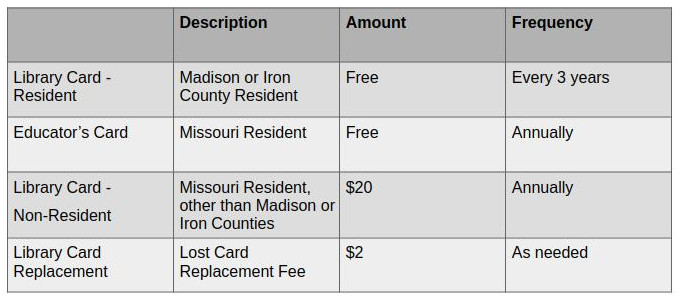 

Description
Amount
Frequency
Library Card - Resident
Madison or Iron County Resident
Free
Every 3 years
Library Card - Non-Resident
Missouri Resident, other than Madison or Iron Counties
$20.00
Annually
Library Card Replacement
Lost Card
Replacement Fee
$2.00
As needed

