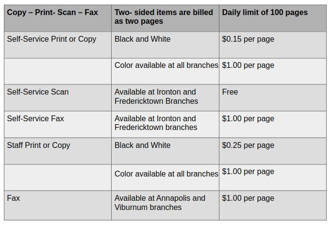 
Copy - Print - Scan - Fax
Two-sided items are billed as two pages
Daily limit of 100 pages
Self-Service Print or Copy
Black and White
$0.15 per page
Color - available at Ironton and Fredericktown branches
$1.00 per page
Self-Service Scan
Available at Ironton and Fredericktown branches
Free
Self-Service Fax
Available at Ironton and Fredericktown branches
$1.00 per page
Staff Print or Copy
Black and White
$0.25 per page
Color - available at Ironton and Fredericktown branches
$1.00 per page
Fax
Available at Annapolis and Viburnum branches
$1.00 per page

